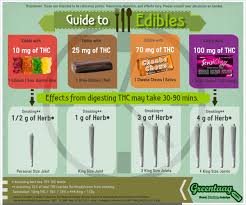 Say the dosage strength is 50 mg per 2 ml and the bottle contains 3 fl oz ( 2 fluid ounce) of oral solution. 25mg Edible Reddit What Happens When You Eat Too Many Marijuana Edibles Stay Calm It Won T Kill You