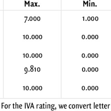 The fund's environmental, social and governance (esg) investment strategy limits the types and number of investment opportunities available certain information © 2020 msci esg research llc. Summary Statistics For Msci Esg Data Ratings Download Scientific Diagram