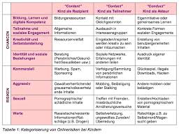 Allgemeine risiken von social media in unternehmen. Facebook Im Unterricht Ein Blick Auf Chancen Und Risiken Schule Social Media