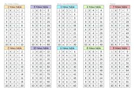 Multiplication Table Printable 1 12 Nyaon Info