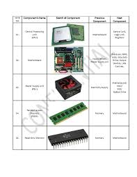 Image result for Computer Hardware