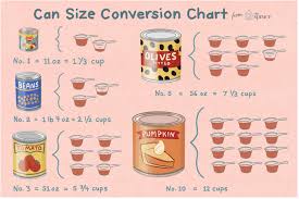 Tabla De Conversion De Tamanos De Latas Para Ingredientes En Recetas