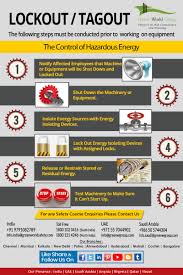 A loto procedure is a formal document detailing all the steps required to establish the lockout. Tips For Lockout Tagout Training Workplace Safety Workplace Safety Tips Lockout Tagout