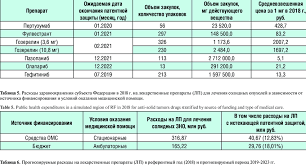 Важлива інформація про дати всіх цьогорічних тестувань! The Names And Volume Of Purchases Of Drugs With Expiring Patent Protection Download Scientific Diagram