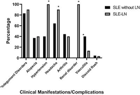 Healthcare in malaysia is mainly under the ministry of health. Frontiers Hla Drb1 04 As A Risk Allele To Systemic Lupus Erythematosus And Lupus Nephritis In The Malay Population Of Malaysia Medicine