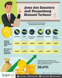 Check spelling or type a new query. Jawa Dan Sumatera Jadi Penyumbang Ekonomi Terbesar Indonesia Baik