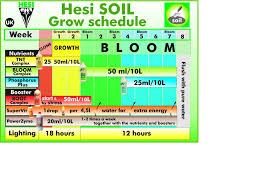 Hesi Soil Feeding Schedule Non Organic Compost Uk420