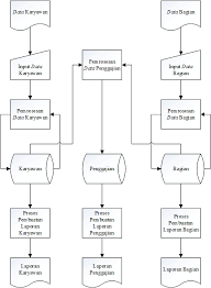 Apr 30, 2019 · bagan alir (flowchart) digunakan terutama untuk alat bantu komunikasi dan untuk dokumentasi.misal , sistem informasi perpustakaan, penggajian karyawan , sistem pergudangan dll. Https Ejournal3 Undip Ac Id Index Php Transient Article Download 14170 13703
