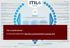 New Itil 4 Poster Itil 4 Practices Lists All 34 Itil 4 Practices Itil4 Practices Substituted Itil 3 Purpose Statement Practice Management Change Management