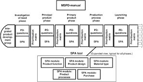 List of 21 mspd definitions. Schematic Illustration Of The Mspd The User Will Choose The Spa Download Scientific Diagram