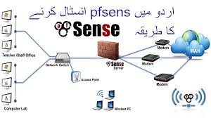 Pfsense Tutorial In Urdu Hindi Introduction To Firewall Infotech Expart