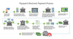 Actualité en france, info politique, news sur l'actualité économique française, reportages et débats en direct. Healthcare Payment Solutions For Payers Billing Services