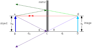 Image result for reflection