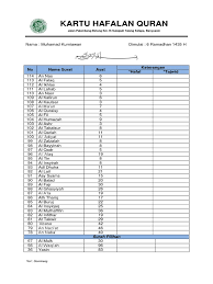 We did not find results for: Kartu Hafalan Juz 30