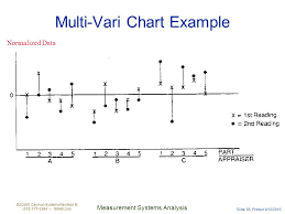 measurement systems analysis ppt download