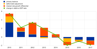 This performance was supported by a. Annual Report 2017