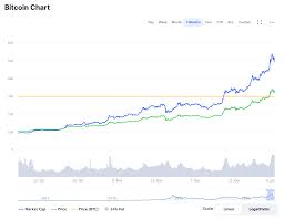 One of the first things i learned when i got into trading the stock market was this: Is Now The Right Time To Buy Bitcoin Finance Magnates