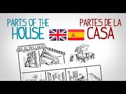 Tio Spanish Aprender Espanol Online Youtube En 2020
