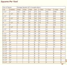 yard into inches a quick chart for how many squares you can