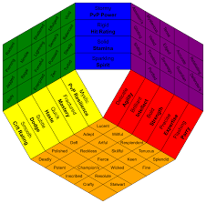 Emerald is the most popular green gemstone in the united states and most of the world. Gem Wowpedia Your Wiki Guide To The World Of Warcraft