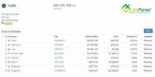 How is dash better than bitcoin? Dash Cryptocurrency General Review Of Advantages Its Mining And Future Prospects By Liteforex Traders Blog Www Liteforex Com Blog Medium