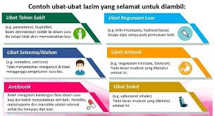 Bolehkah ibu hamil tidak ada komentar. Untuk Ibu Ibu Klinik Perubatan Dan Pergigian Dr Aqilah Facebook
