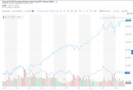 a better way to invest in emerging markets etf trends