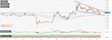 iota price analysis iot usd struggles to correct the 3