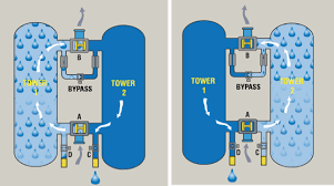 Desiccant Dryers Ten Lessons Learned Compressed Air Best