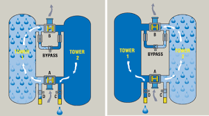 Desiccant Dryers Ten Lessons Learned Compressed Air Best