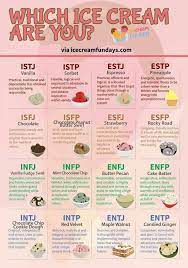 Chocolate Chip Cookie Dough Is My Favorite Mbti Blogging Tips Personality Types