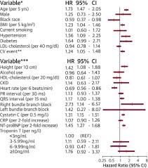 Incidence Of And Risk Factors For Sick Sinus Syndrome In The General Population Sciencedirect