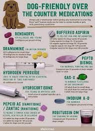 Benadryl tablets are available in 25mg and 50mg strength. How Many Ml Of Children S Benadryl Can I Give My Dog Quora