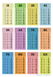 Berikut kami share gambar full hd tabel perkalian dari angka 1 sampai 10. Poster Perkalian Cizkah Com