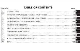 Jeep Grand Cherokee 2007 Owner S Manual Has Been Published On Procarmanuals Com Https Procarmanuals Com J Jeep Grand Cherokee Jeep Grand Jeep Wrangler Lifted