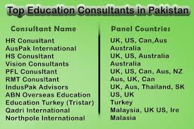 How To Find Best Education Consultant In Pakistan Educational Consultant Education Uk Education
