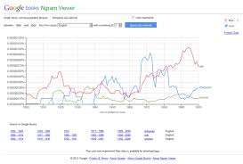 Using Article Networks On Wikipedia