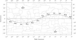 39 hand picked how to read declination and right ascension chart