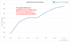 The Global Billionaire Population Has Doubled In Five Years Thanks To  Bubbles - RIA