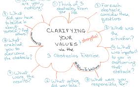 Acceptance and commitment therapy (act, typically pronounced as the word act) is a form of psychotherapy and a branch of clinical behavior analysis. Acceptance Commitment Therapy Archives Return To Wellness