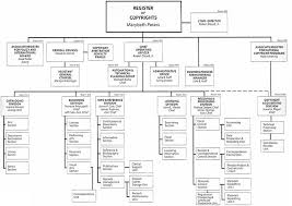 u s copyright office annual report 2002 organization chart