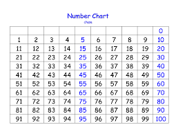 Printable 1 100 Number Charts Activity Shelter