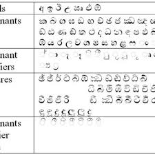 For several other letters you can trace a path back to a common origin in. State Transition Chart For Sinhala Syllable Structure It May Be Noted Download Scientific Diagram