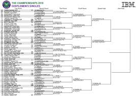 The wimbledon tournament 2021 took place from 28 jun 2021 to 11 jul 2021. Wimbledon Bracket Results