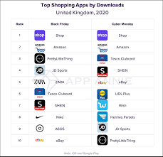 Mobile payment apps are becoming increasingly important. Uk Shoppers Downloaded 600 000 Apps On Black Friday