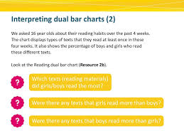 mathematics lesson 2 dual bar charts ppt download