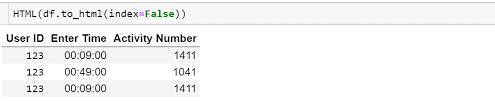 How To Print Pandas Dataframe Without Index Stack Overflow