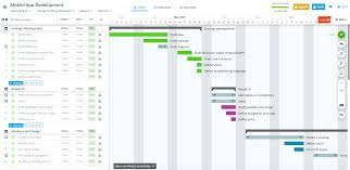 Gantt charts are commonly used for tracking project schedules, and they are especially useful in project management.to put it simply, they illustrate and allow you to know what needs to be done, and when it needs to be done. Top 10 Gantt Chart Examples To Get You Started