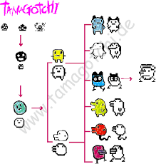 Tamagotchi Generation 1 And 2 Sprites Tamagotchi Home