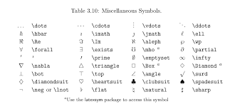 Table 3 onwards from symbols.pdf. Https Www Math Uci Edu Xiangwen Pdf Latex Math Symbols Pdf